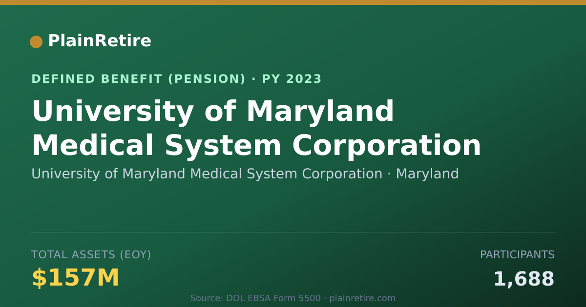 Shareable card for University of Maryland Medical System Co Pension Plan (2023)