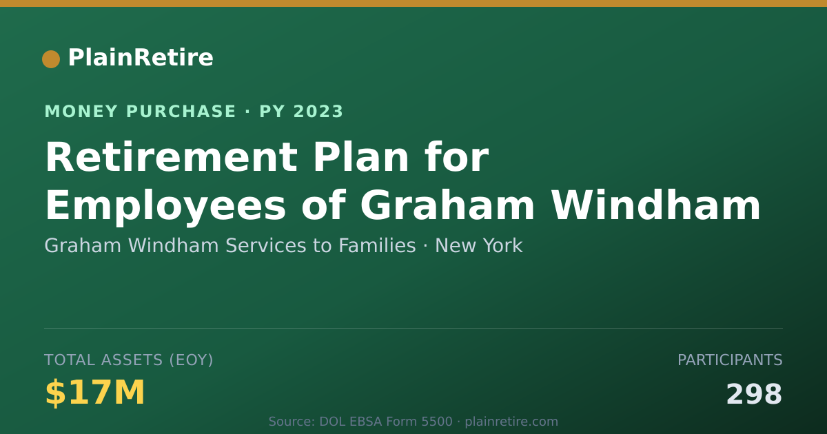 Shareable card for Graham Windham Services to Famili Money Purchase Plan (2023)