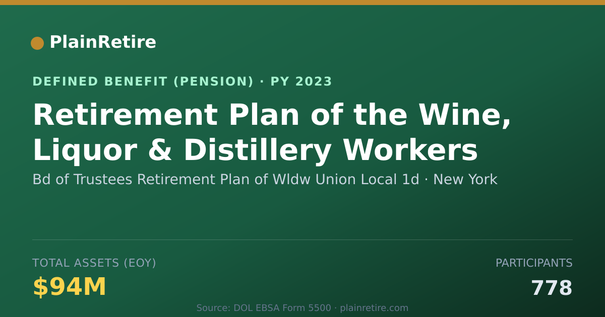 Shareable card for Bd of Trustees Retirement Plan of Wldw U Pension Plan (2023)