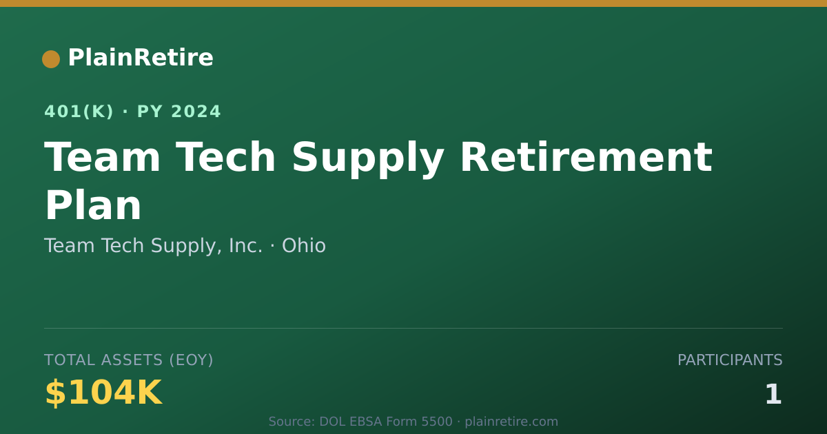 Shareable card for Team Tech Supply, Inc. 401(k) Plan (2024)
