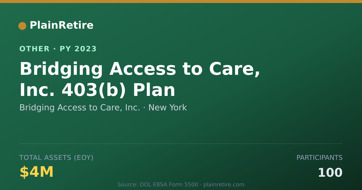 Shareable card for Bridging Access to Care, Inc. Retirement Plan (2023)