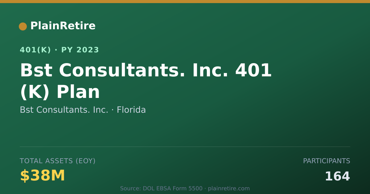 Shareable card for Bst Consultants. Inc. 401(k) Plan (2023)