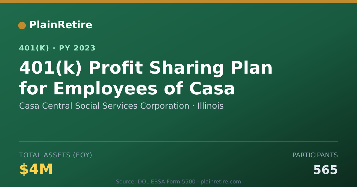 Shareable card for Casa Central Social Services Corporation 401(k) Plan (2023)