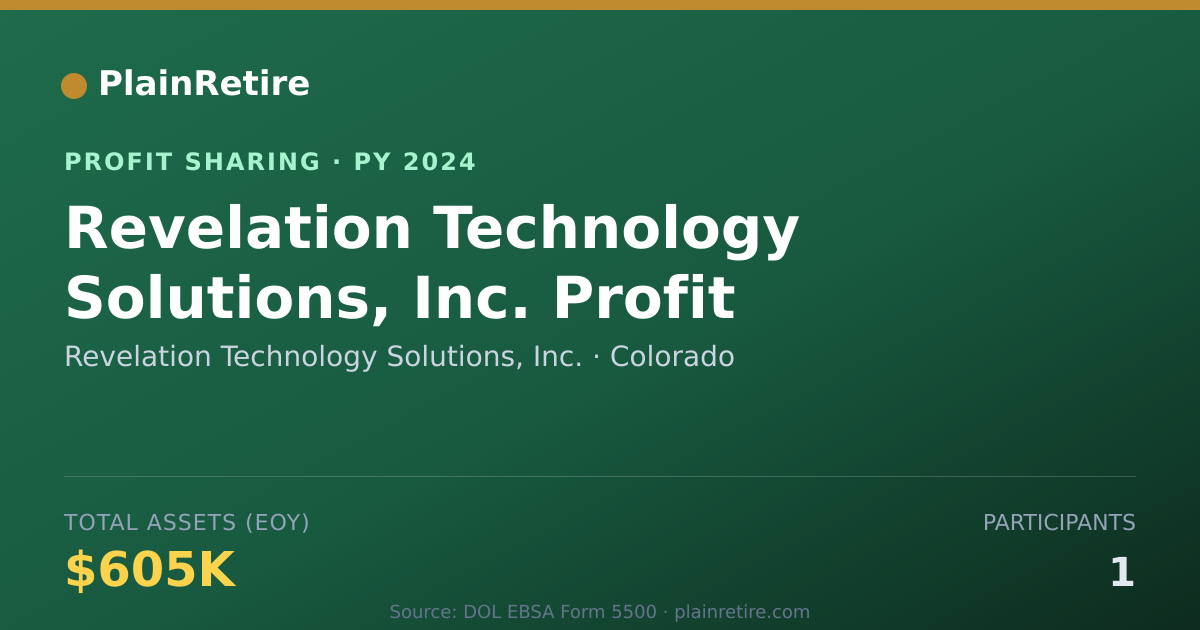 Shareable card for Revelation Technology Solutions, Profit Sharing Plan (2024)