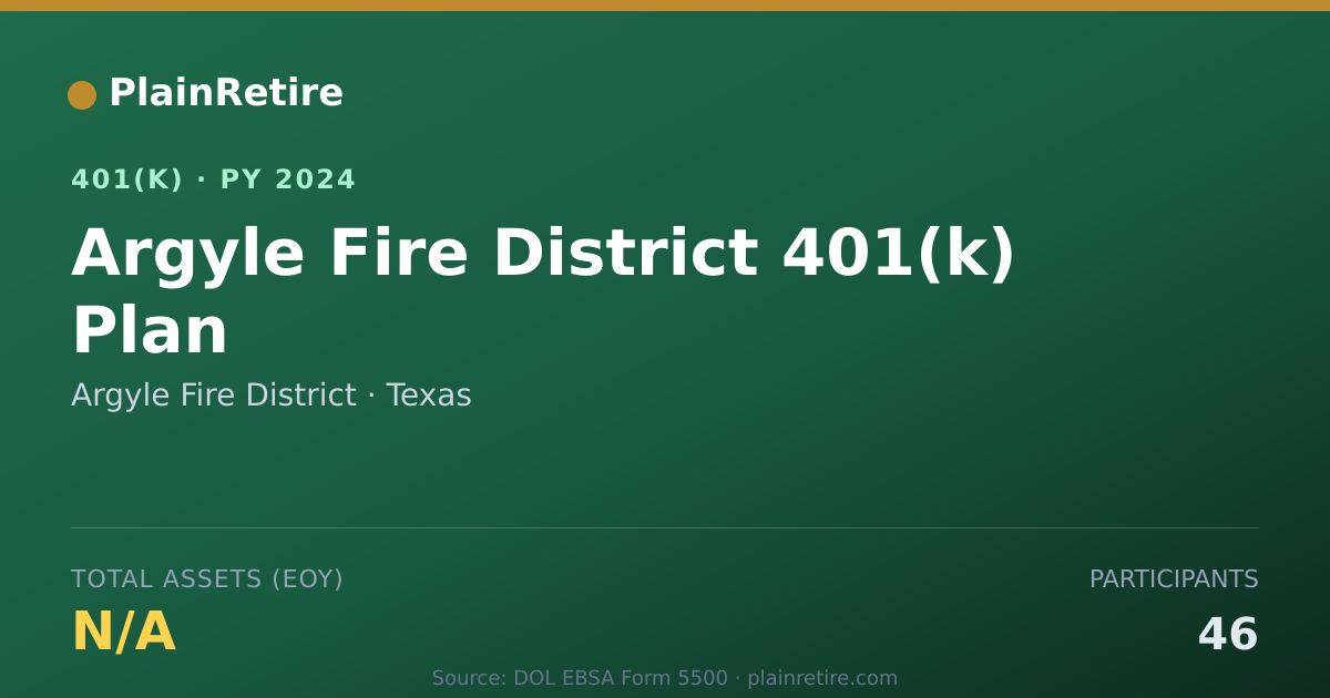Shareable card for Argyle Fire District 401(k) Plan (2024)