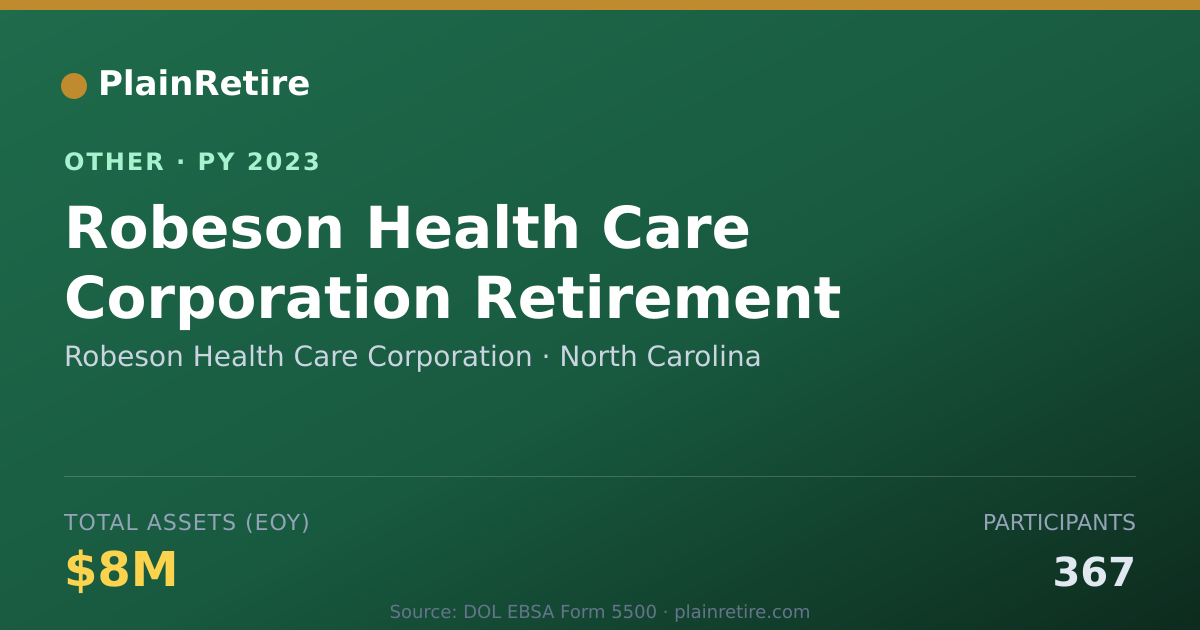 Shareable card for Robeson Health Care Corporation Retirement Plan (2023)