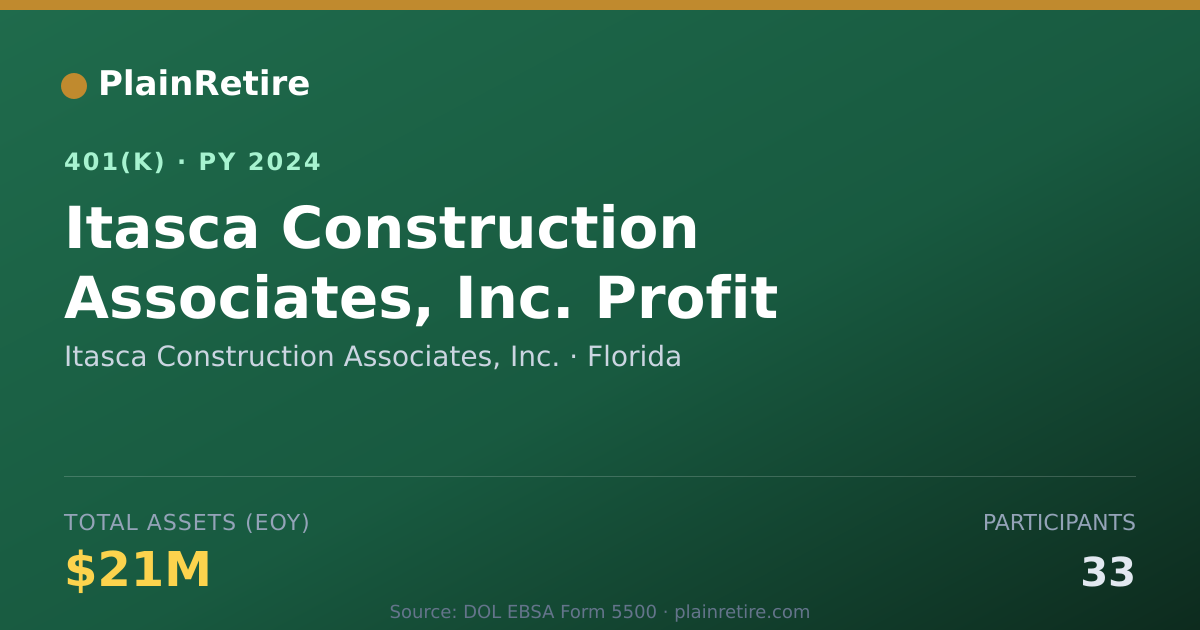 Shareable card for Itasca Construction Associates, Inc. 401(k) Plan (2024)