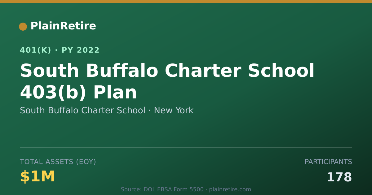 Shareable card for South Buffalo Charter School 401(k) Plan (2022)