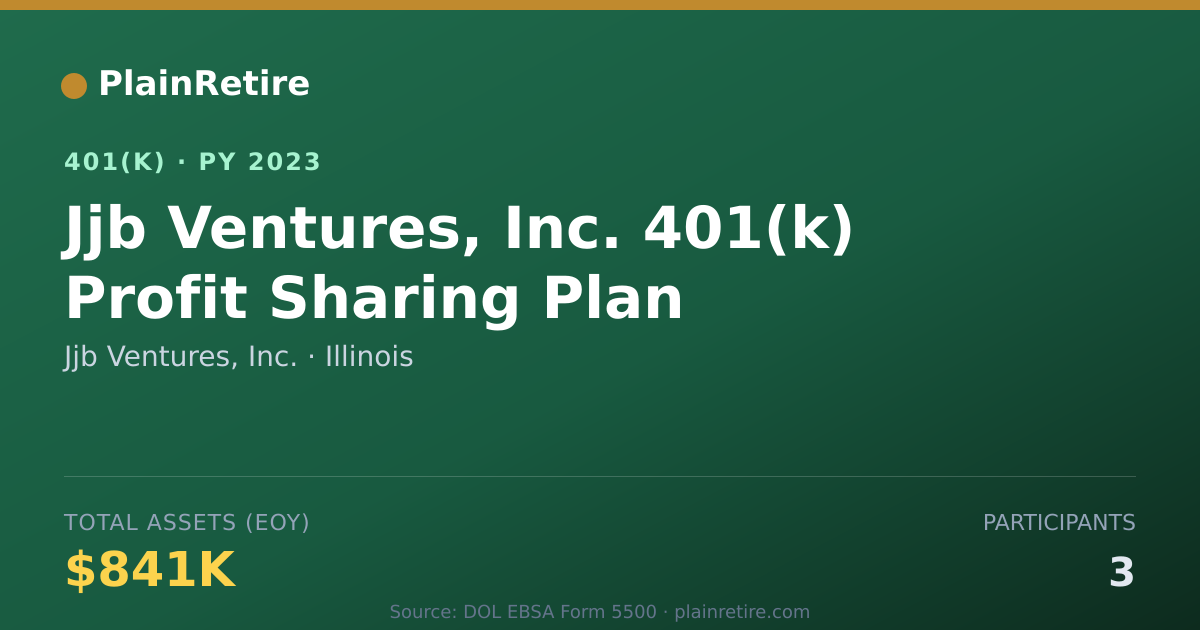 Shareable card for Jjb Ventures, Inc. 401(k) Plan (2023)