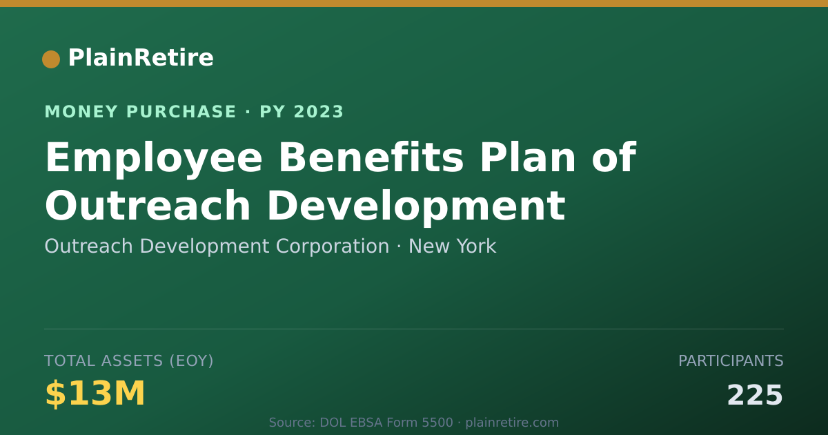 Shareable card for Outreach Development Corporation Money Purchase Plan (2023)