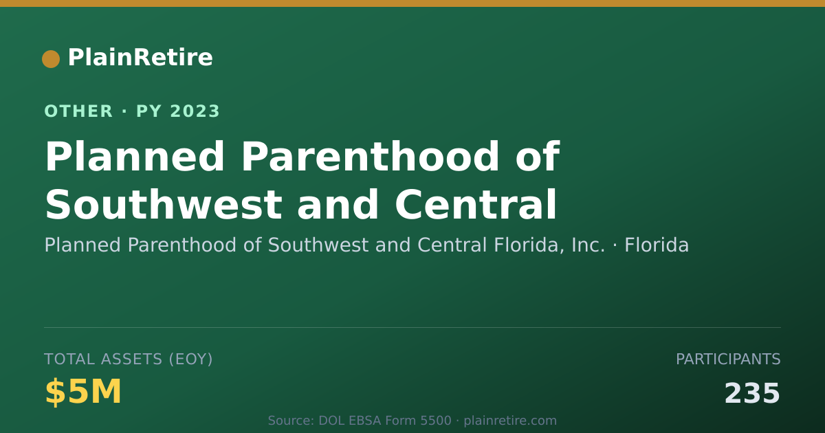Shareable card for Planned Parenthood of Southwest and C Retirement Plan (2023)