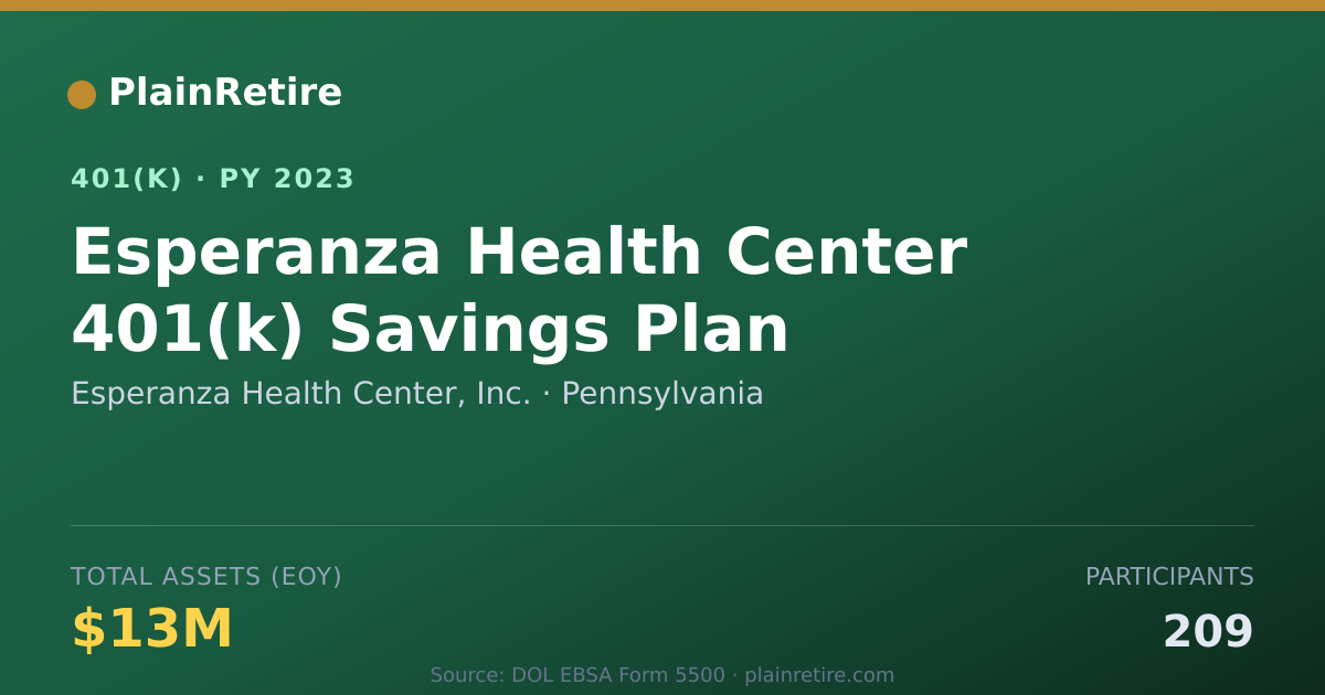 Shareable card for Esperanza Health Center, Inc. 401(k) Plan (2023)
