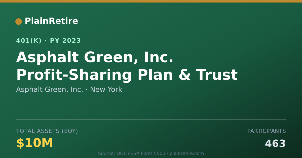 Shareable card for Asphalt Green, Inc. 401(k) Plan (2023)