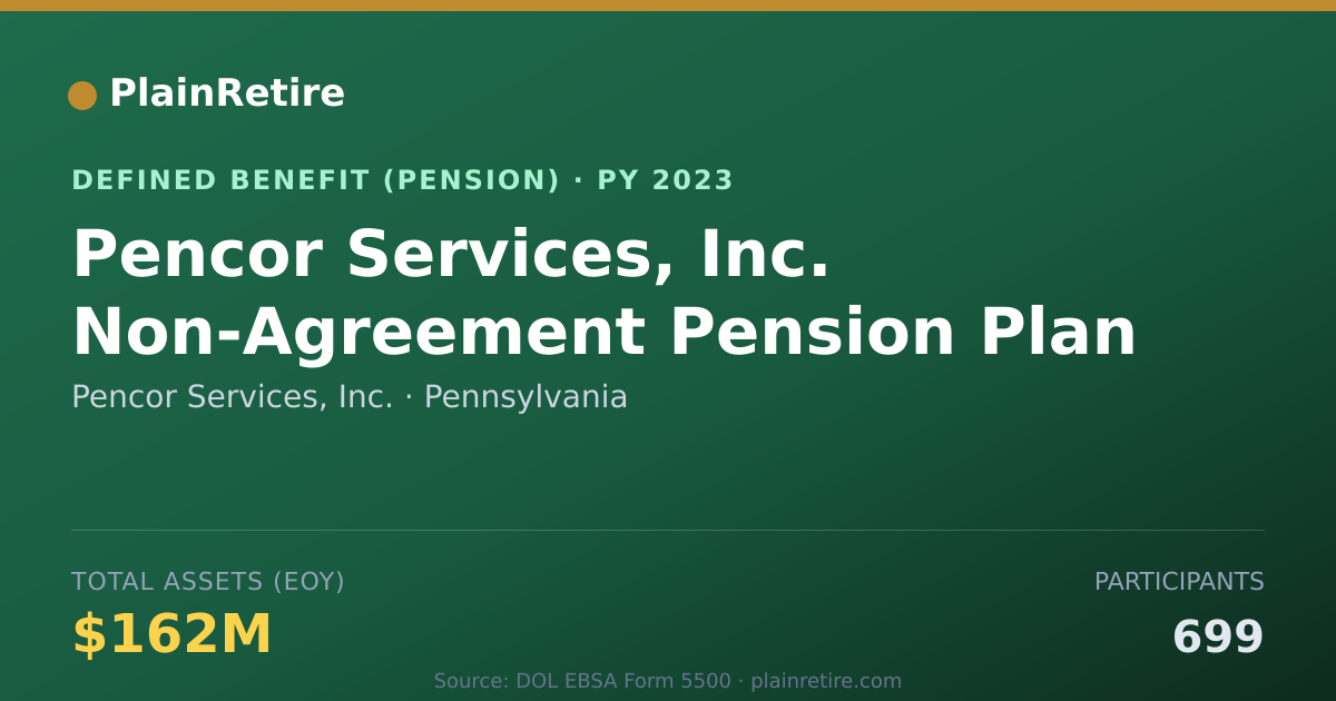 Shareable card for Pencor Services, Inc. Pension Plan (2023)