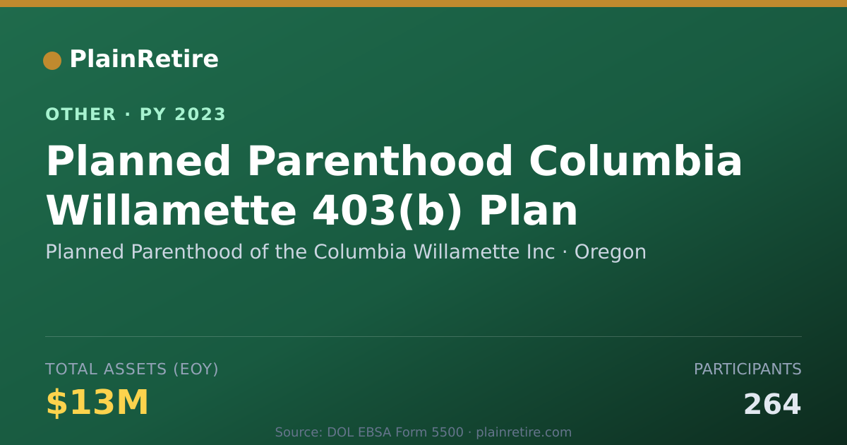 Shareable card for Planned Parenthood of the Columbia Wi Retirement Plan (2023)