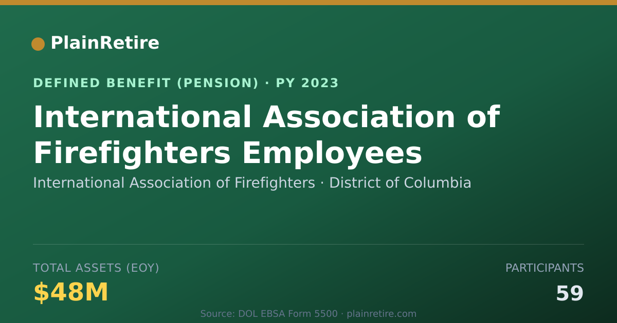 Shareable card for International Association of Firefighter Pension Plan (2023)