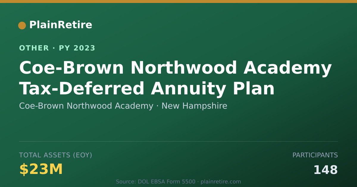 Shareable card for Coe-Brown Northwood Academy Retirement Plan (2023)