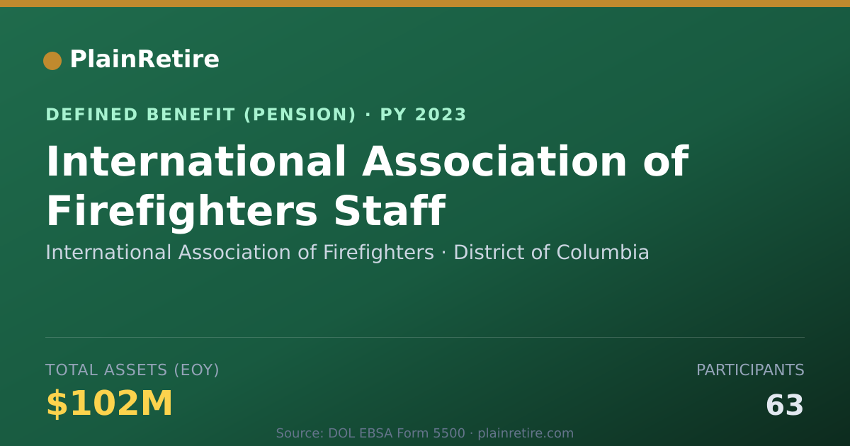 Shareable card for International Association of Firefighter Pension Plan (2023)