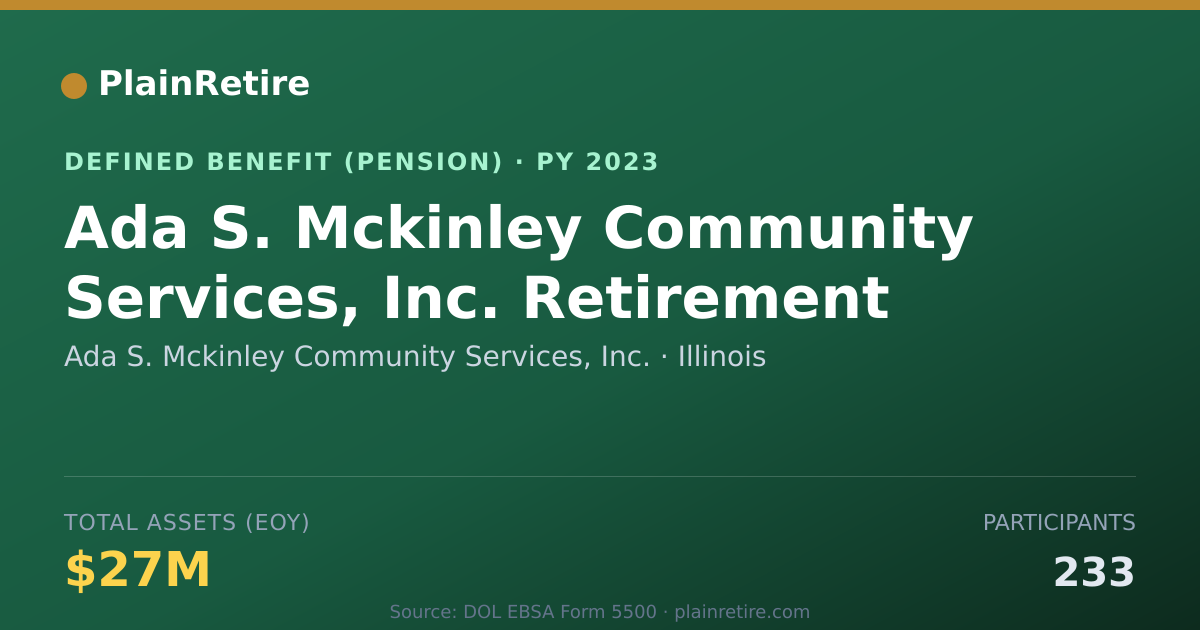 Shareable card for Ada S. Mckinley Community Services, Inc. Pension Plan (2023)