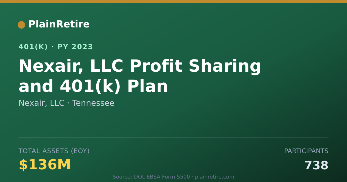 Shareable card for Nexair, LLC 401(k) Plan (2023)
