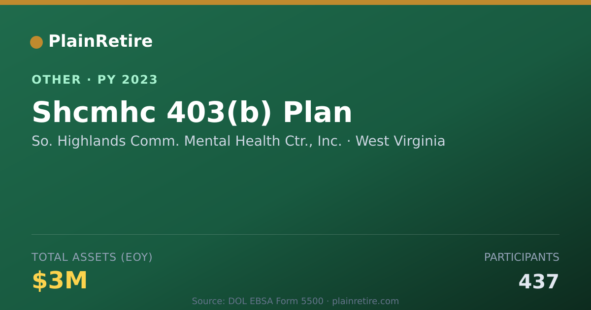 Shareable card for So. Highlands Comm. Mental Health Ctr Retirement Plan (2023)