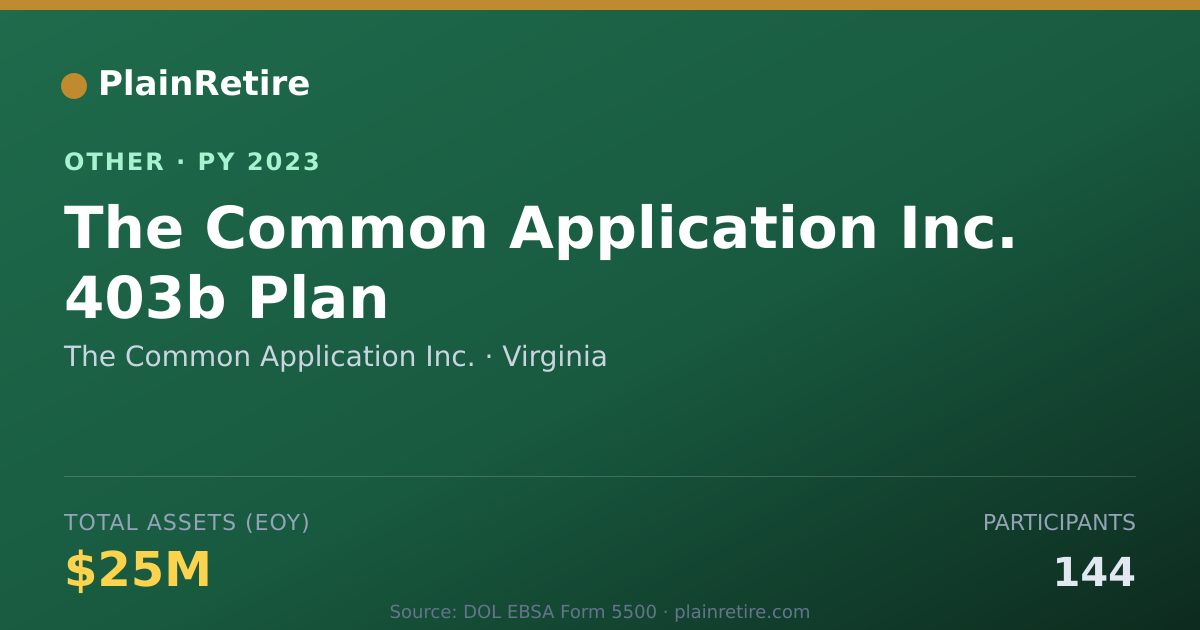 Shareable card for The Common Application Inc. Retirement Plan (2023)