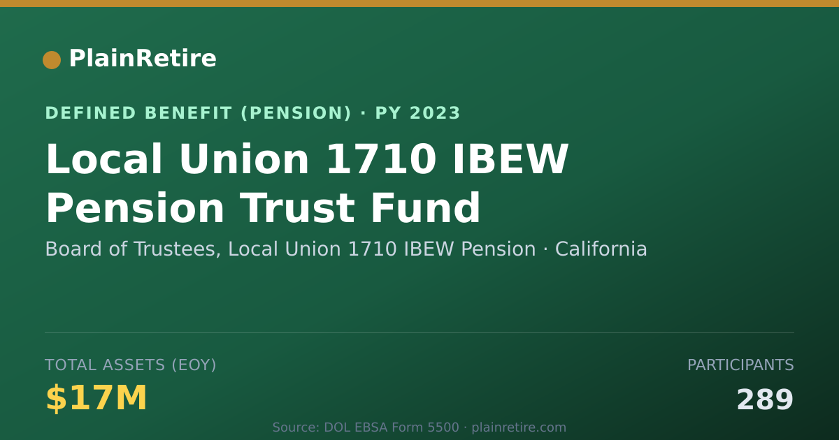 Shareable card for Board of Trustees, Local Union 1710 IBEW Pension Plan (2023)