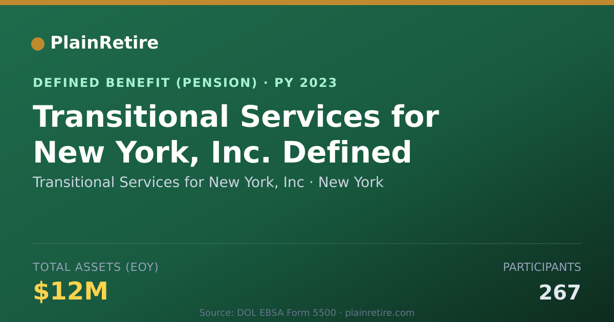 Shareable card for Transitional Services for New York, Inc Pension Plan (2023)