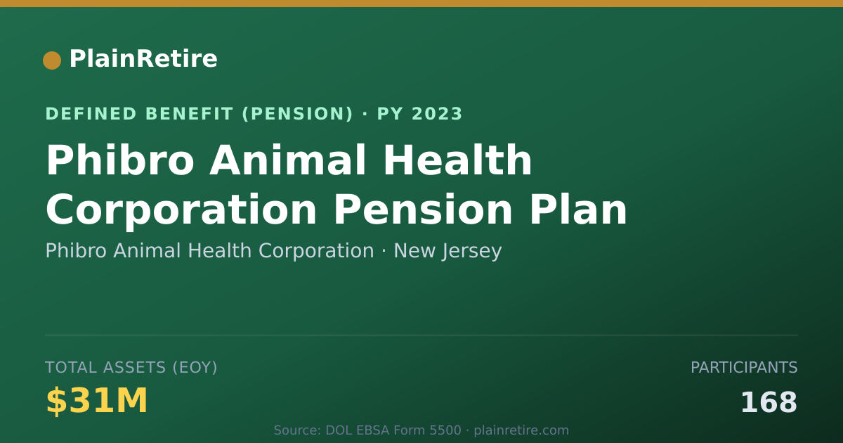 Shareable card for Phibro Animal Health Corporation Pension Plan (2023)