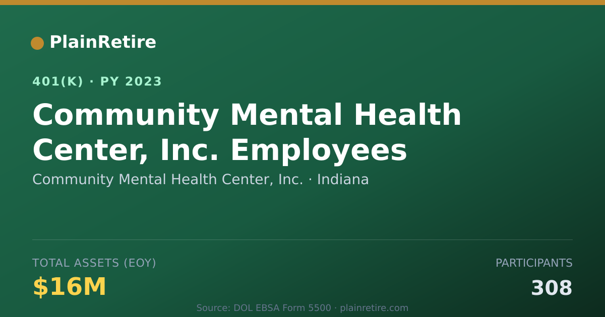 Shareable card for Community Mental Health Center, Inc. 401(k) Plan (2023)