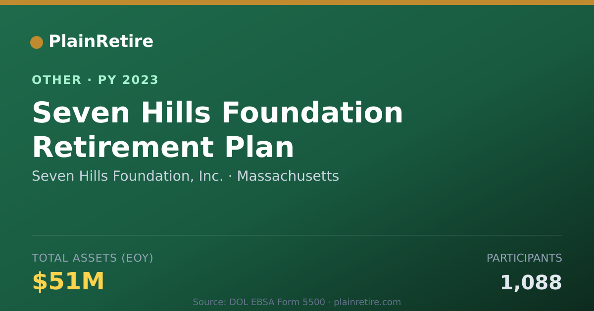Shareable card for Seven Hills Foundation, Inc. Retirement Plan (2023)