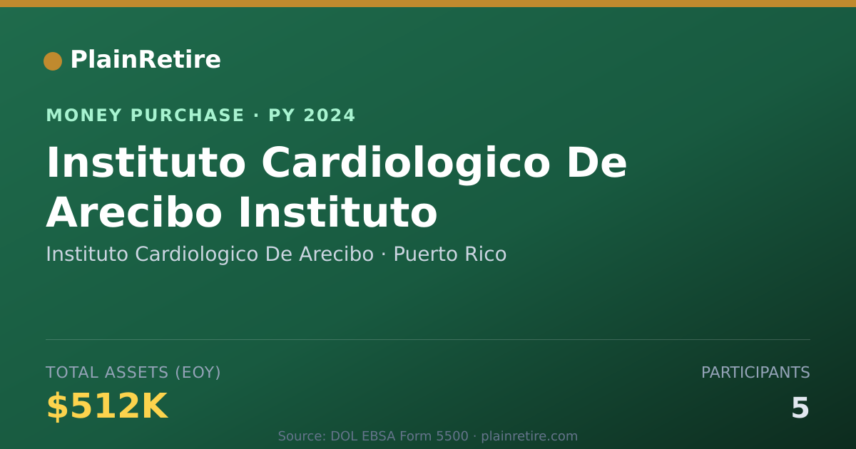 Shareable card for Instituto Cardiologico De Arecibo Money Purchase Plan (2024)