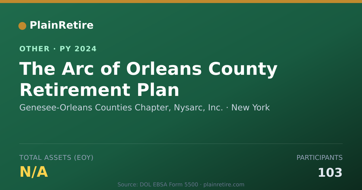 Shareable card for Genesee-Orleans Counties Chapter, Nys Retirement Plan (2024)