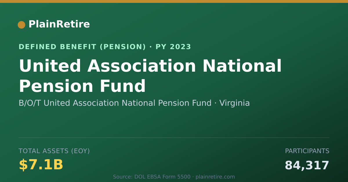 Shareable card for B/O/T United Association National Pensio Pension Plan (2023)