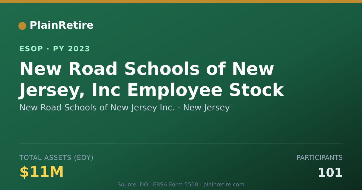 Shareable card for New Road Schools of New Jersey Inc. ESOP (2023)