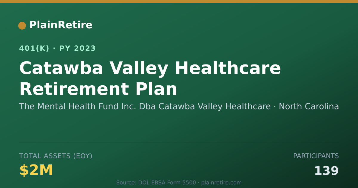 Shareable card for The Mental Health Fund Inc. Dba Catawba V 401(k) Plan (2023)