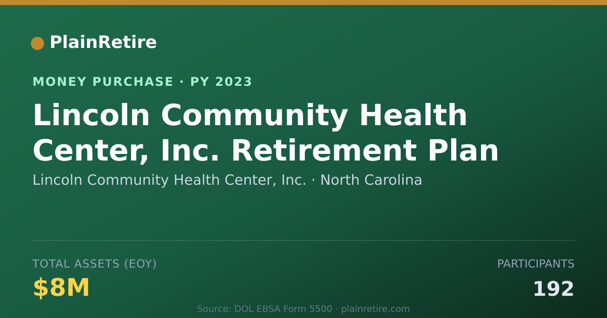 Shareable card for Lincoln Community Health Center, Money Purchase Plan (2023)