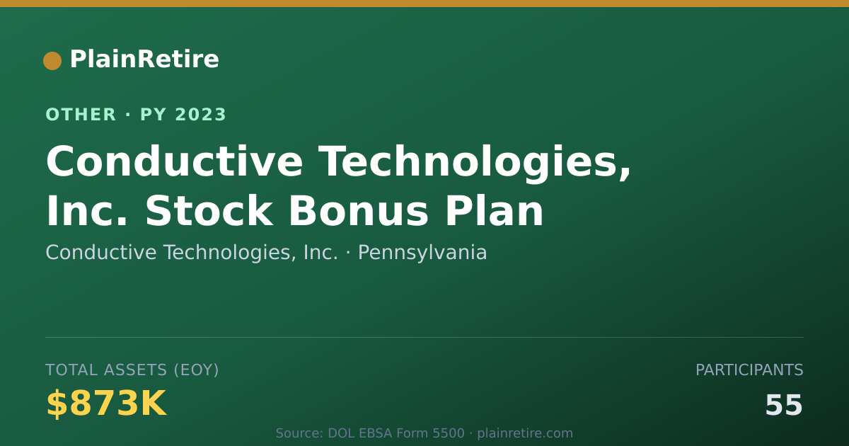 Shareable card for Conductive Technologies, Inc. Retirement Plan (2023)
