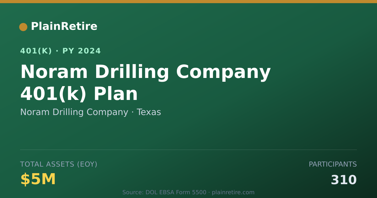 Shareable card for Noram Drilling Company 401(k) Plan (2024)
