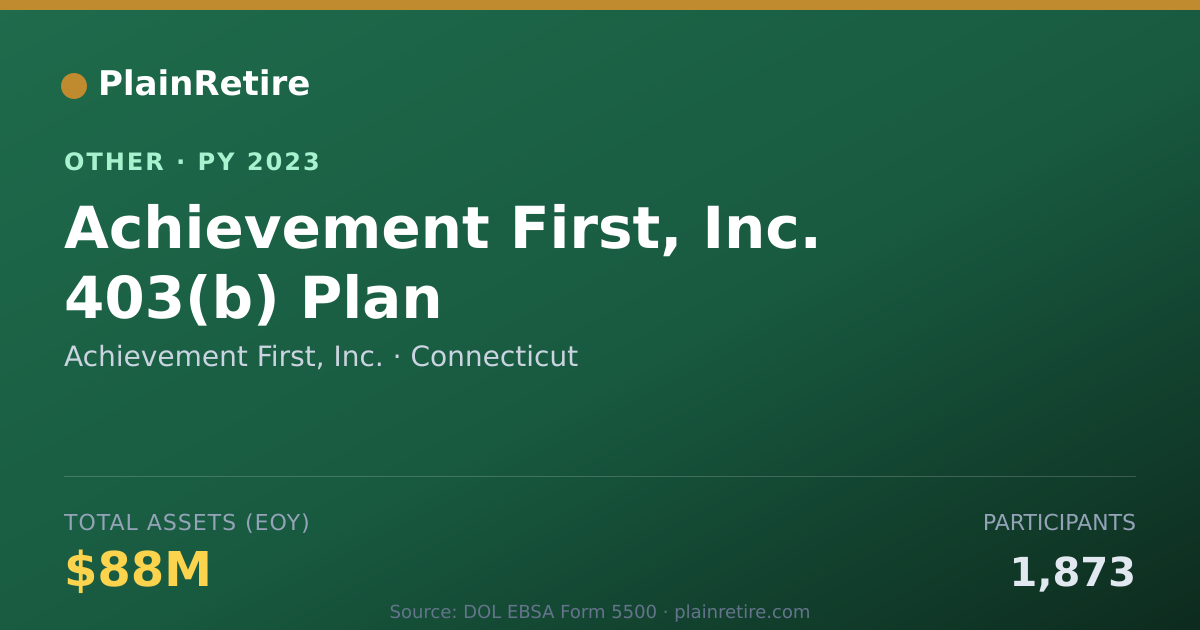 Shareable card for Achievement First, Inc. Retirement Plan (2023)