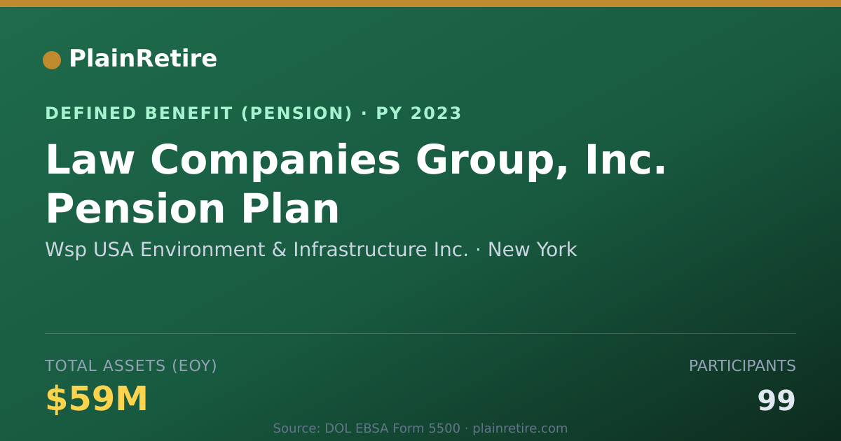 Shareable card for Wsp USA Environment & Infrastructure Inc Pension Plan (2023)
