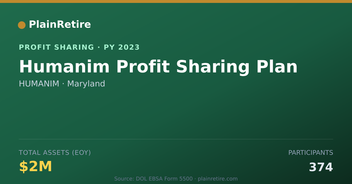 Shareable card for HUMANIM Profit Sharing Plan (2023)