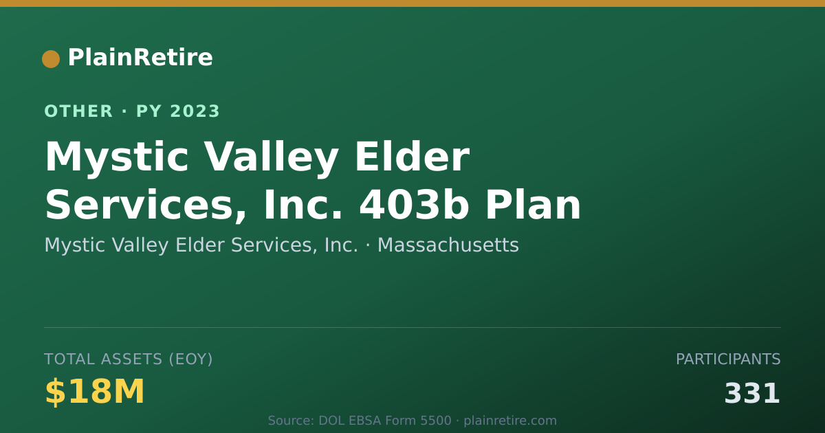 Shareable card for Mystic Valley Elder Services, Inc. Retirement Plan (2023)