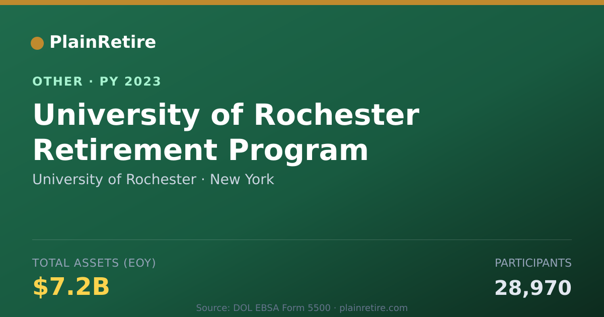 Shareable card for University of Rochester Retirement Plan (2023)