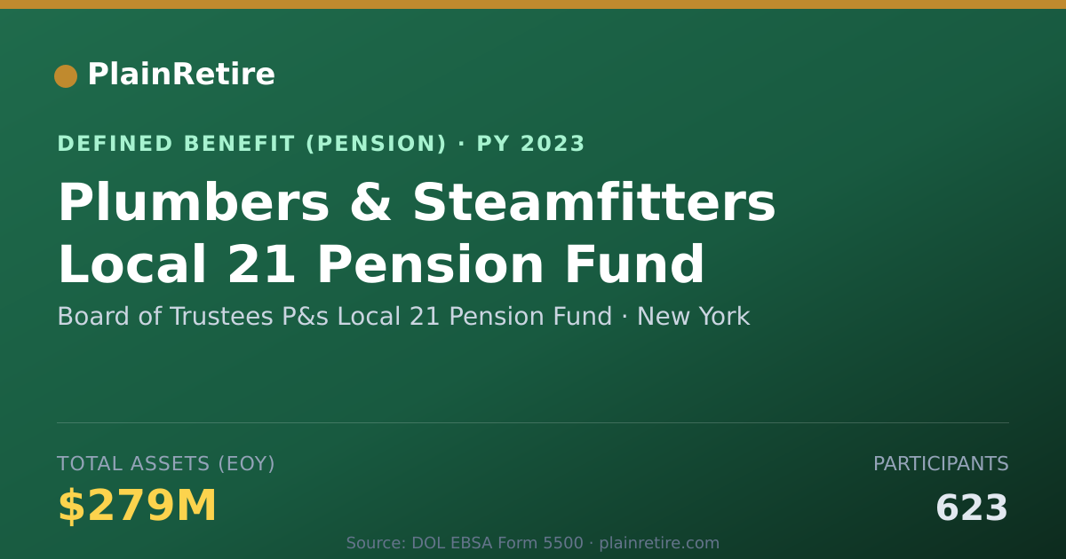 Shareable card for Board of Trustees P&s Local 21 Pension F Pension Plan (2023)