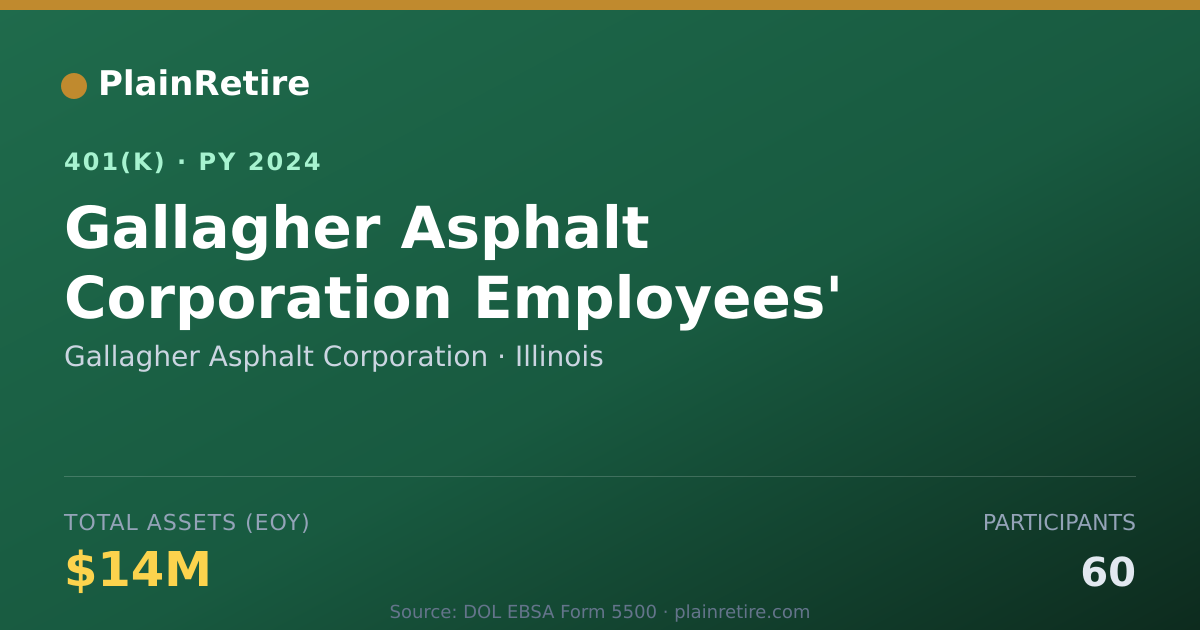 Shareable card for Gallagher Asphalt Corporation 401(k) Plan (2024)