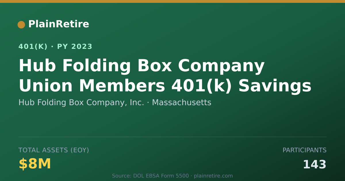 Shareable card for Hub Folding Box Company, Inc. 401(k) Plan (2023)