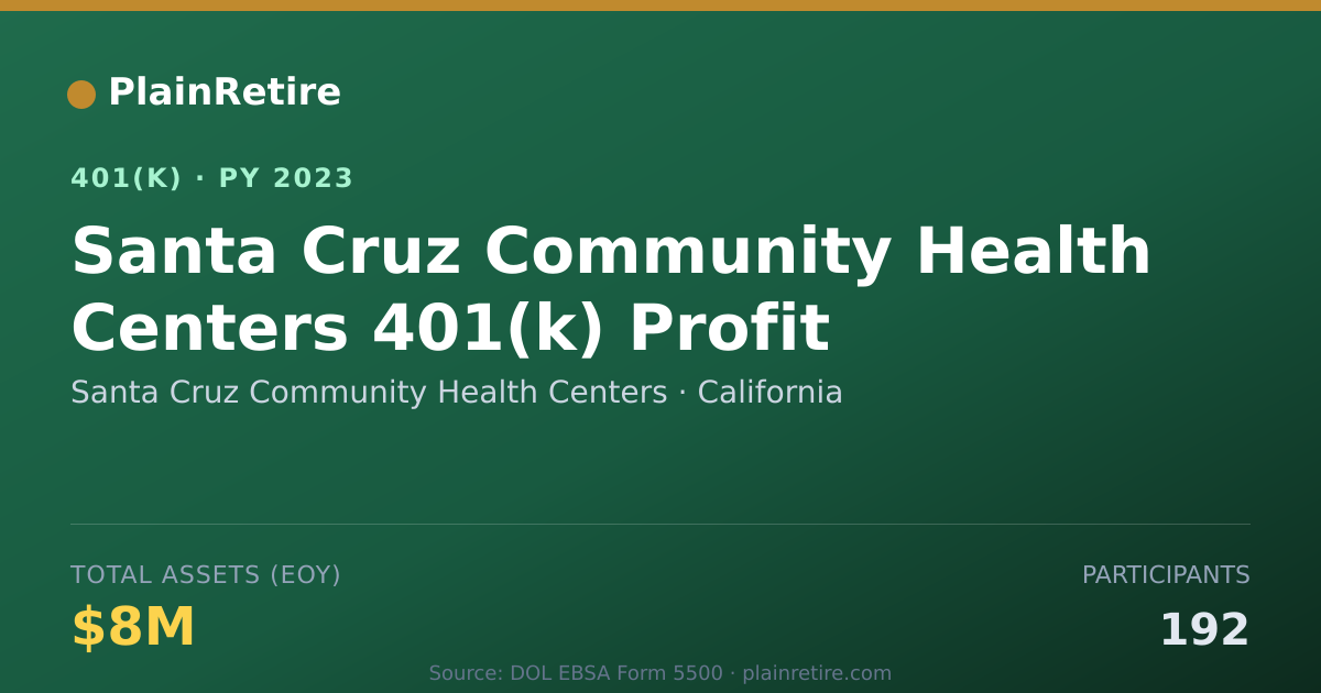 Shareable card for Santa Cruz Community Health Centers 401(k) Plan (2023)