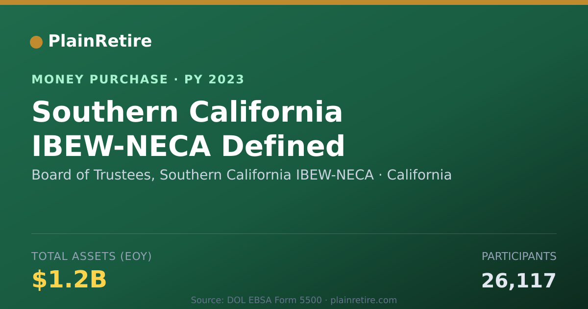 Shareable card for Board of Trustees, Southern Calif Money Purchase Plan (2023)