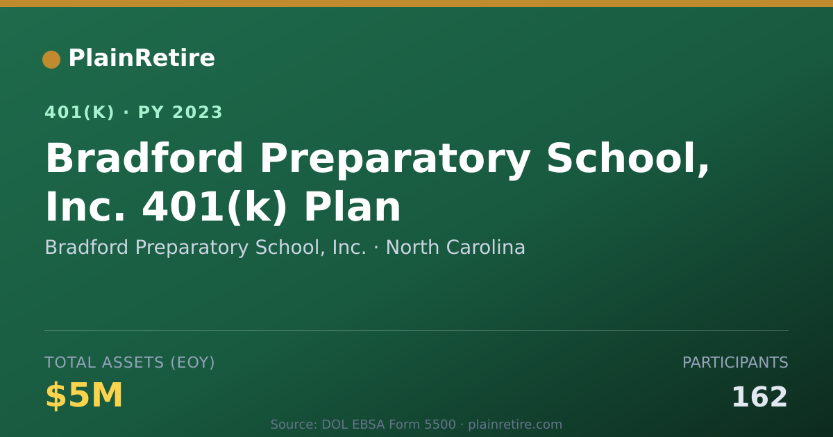 Shareable card for Bradford Preparatory School, Inc. 401(k) Plan (2023)